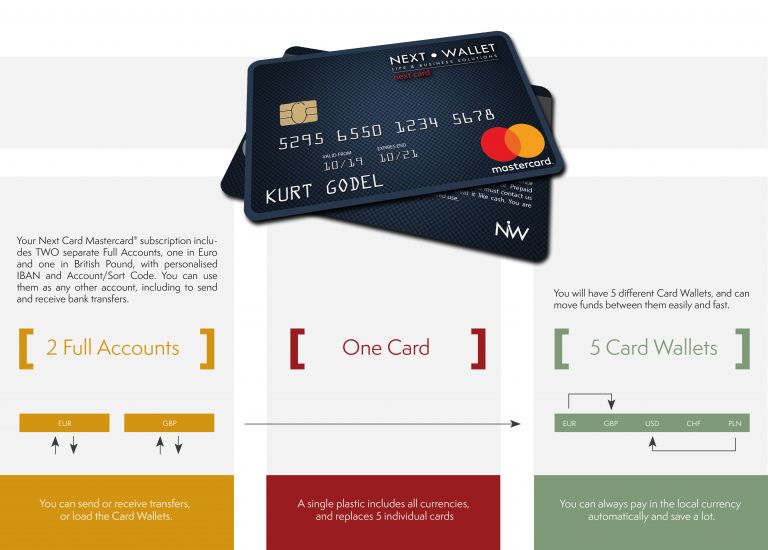 Next Card Prepaid Mastercard